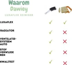 2x Luxaflex Reiniger - Jaloezie Reiniger - Lamellen Borstel - Stoffer -Plumeau - Stof Reiniger - Microvezeldoek - Borstel - -Dagelijkse Producten Winkel 1200x1076 2
