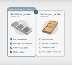 Johannes & Co - Kruidenrek Voor Lade - Keuken Organizers Kruidenrek Lade - Kruiden Organizer -Dagelijkse Producten Winkel 1200x1080