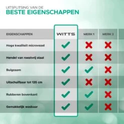 WITTS Telescopische Plumeau Met Telescoopsteel - 60 Tot 140 Cm - Uitschuifbaar - Blauw -Dagelijkse Producten Winkel 1200x1200 1144