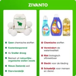 Drogerballen - Droogballen Voor Wasdrogers - Wasdrogerballen, Wasbollen & Wasballen - 100% Diervriendelijk, Duurzaam & Herbruikbaar - Duurzaam Cadeau - Energie Besparen - RWS Wol & Zero Waste - 6 Stuks Van Zivanto -Dagelijkse Producten Winkel 1200x1200 61