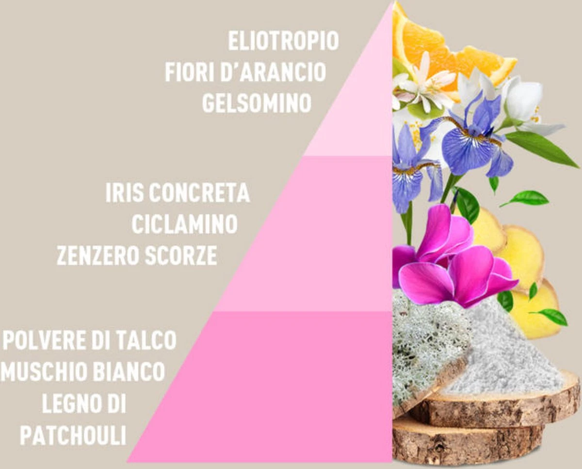 Horomia Wasparfum Baby Talco - 250ml 2 Horomia Wasparfum Baby Talco - 250ml - Afbeelding 2